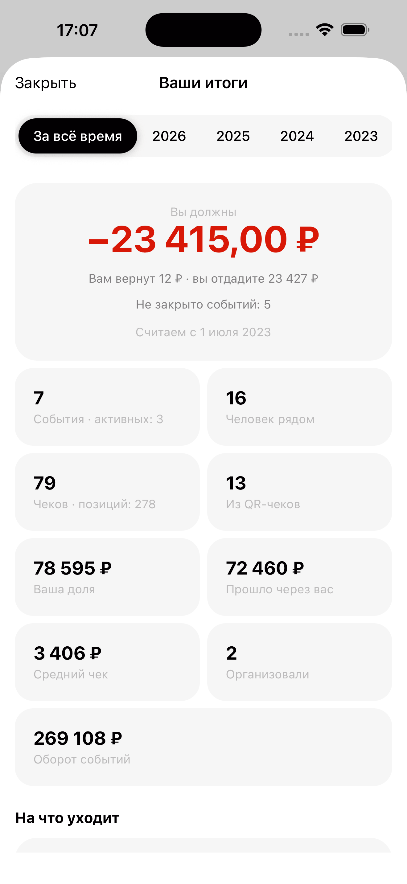 Итоги года